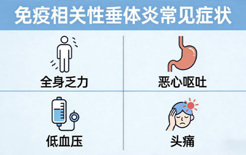 【怀医科普】肺癌免疫治疗别大意！警惕这种“莫名乏力”背后的危机